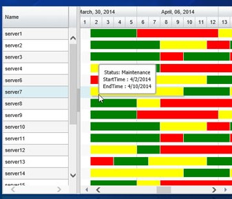 screenshot of jQuery Gantt Package